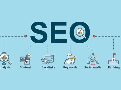 Best Seo Services In USA Designed For Maximum ROI